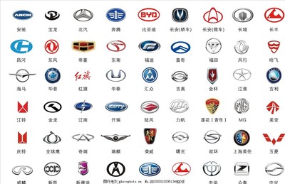 汽車(chē)Logo大全 全球知名汽車(chē)品牌商標(biāo)解讀